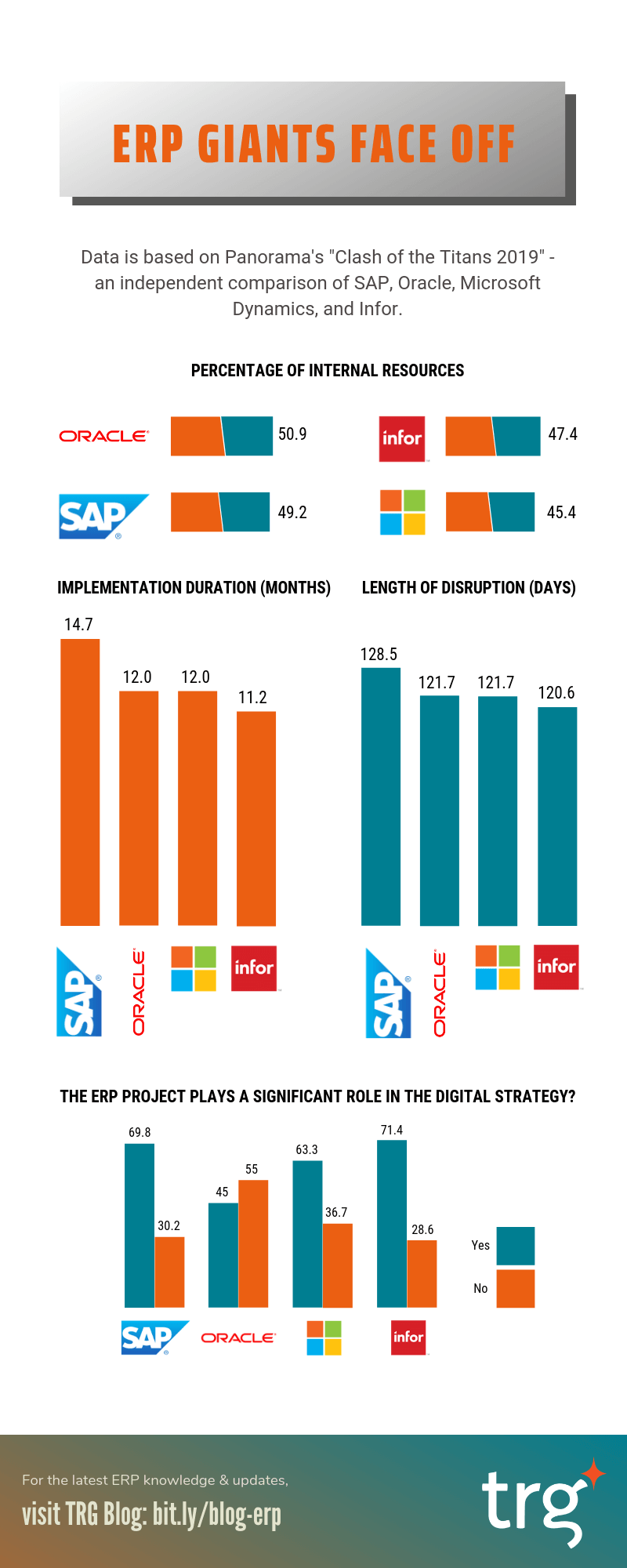 [Infographic] Top ERP Software Providers - 2019 Reviews and Comparison